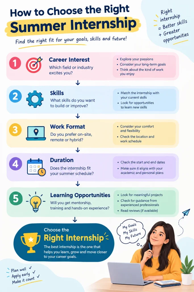 How to find an Internship