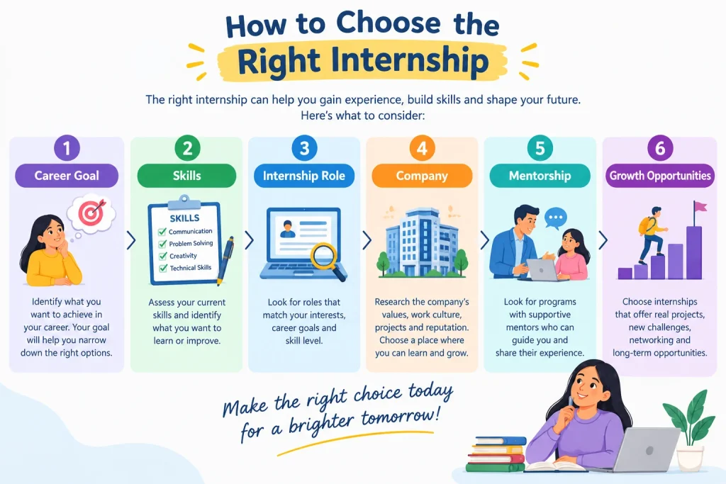 How to Choose the Right Internship?